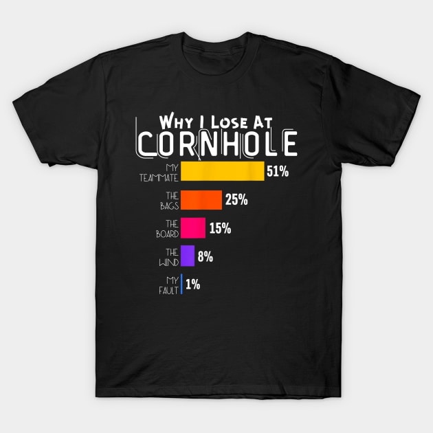 Why I Lose At Cornhole, Funny Cornhole Player T-Shirt by Helen Morgan